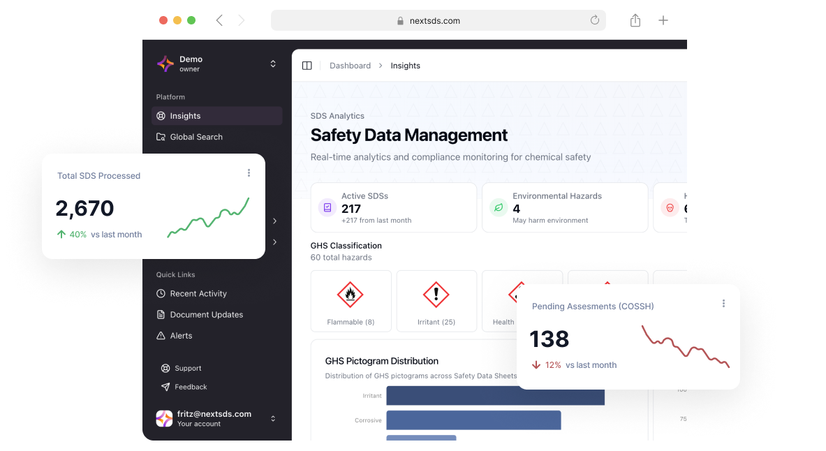SDS Processing API Dashboard
