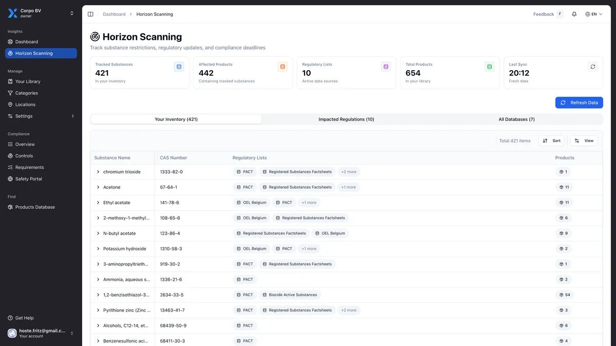 Horizon Scanning Dashboard