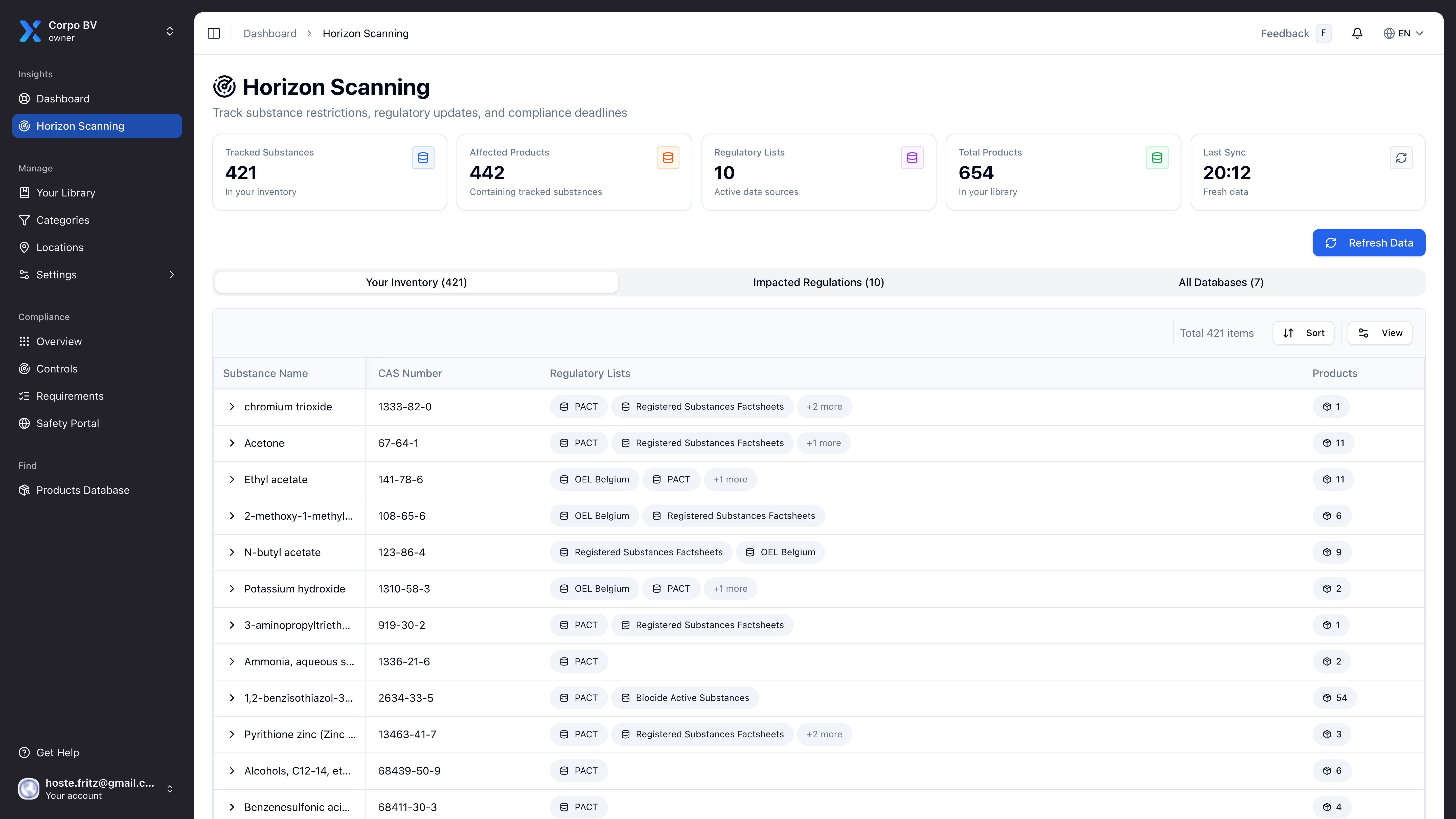 Horizon Scanning Products