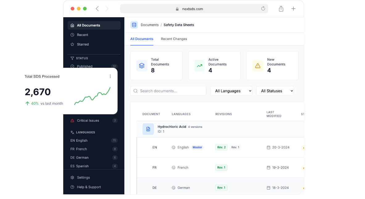 SDS Processing API Dashboard