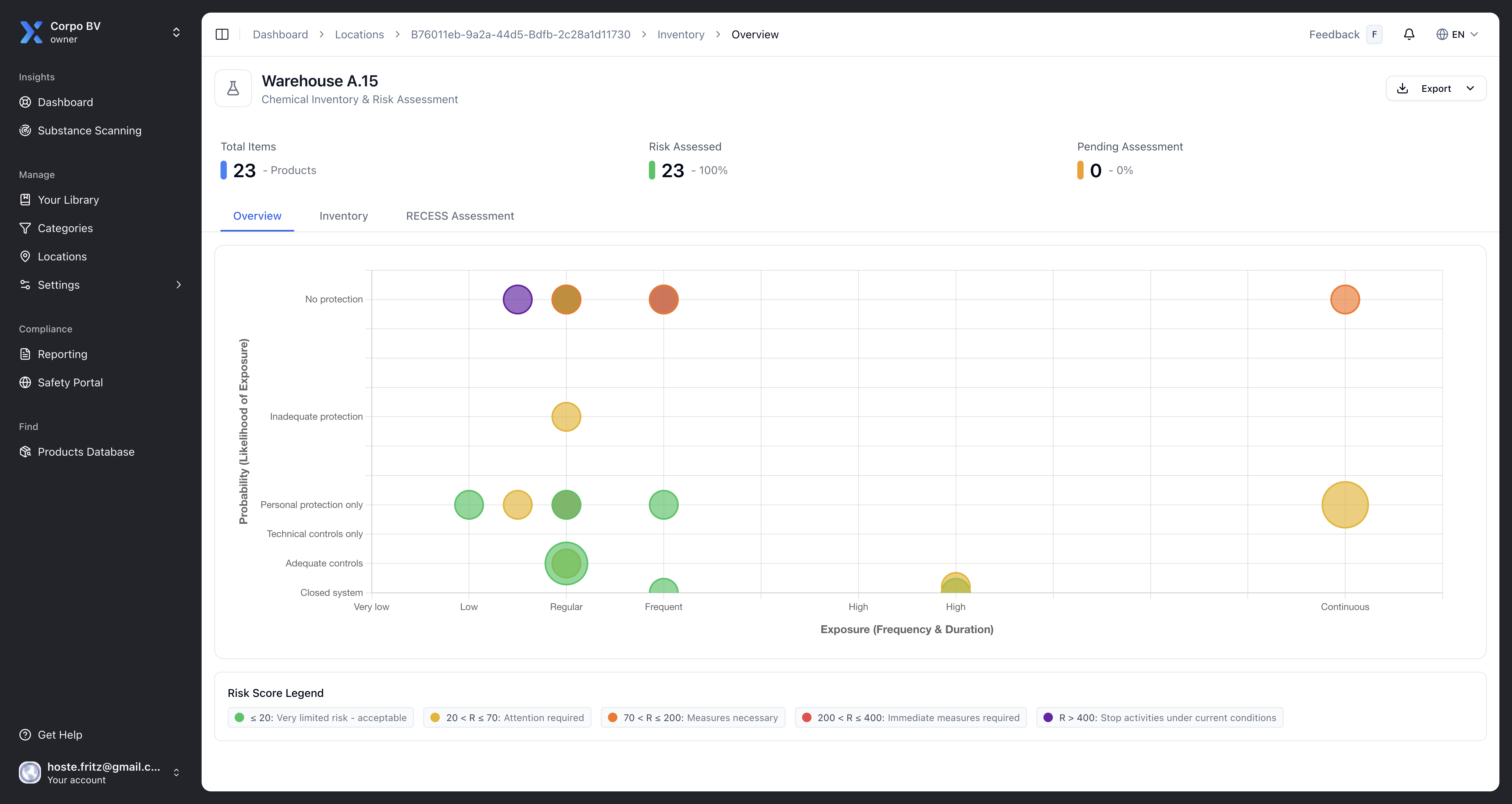 EMKG Storage Classification